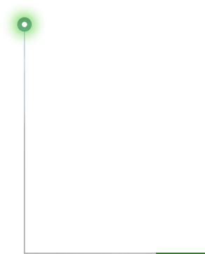 Mobile Pointer 5